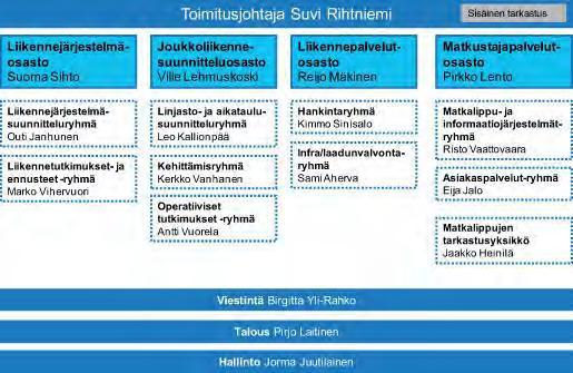 5. HSL:n toiminta tukee omistajakuntien ja metropolialueen kehittämistavoitteita I. HSL toteuttaa joukkoliikennepalveluja suunnitelmallisesti liikkumistarpeen ja maankäytön kehittämisen kanssa II.