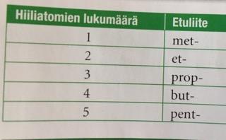 Metaania muodostuu, kun eloperäinen aines hajoaa hapettomissa olosuhteissa