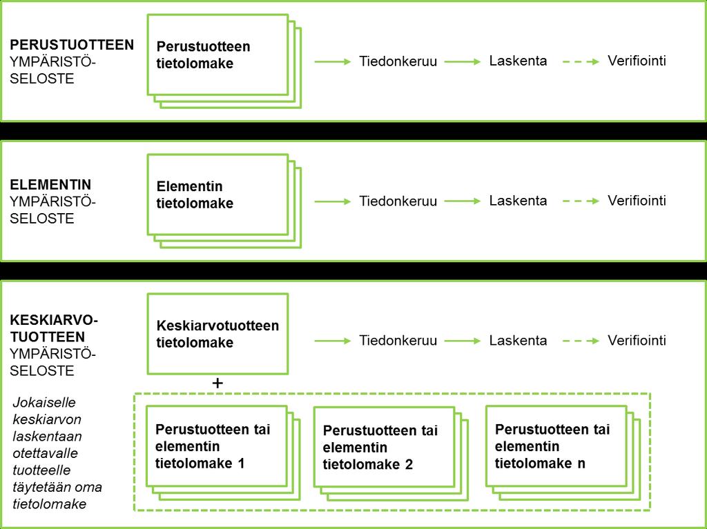 Kuva 3: Eri tuotteiden