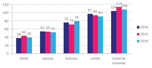 %=>K74144A15K4N==12AB5 *4??=4A7A=12AB55?