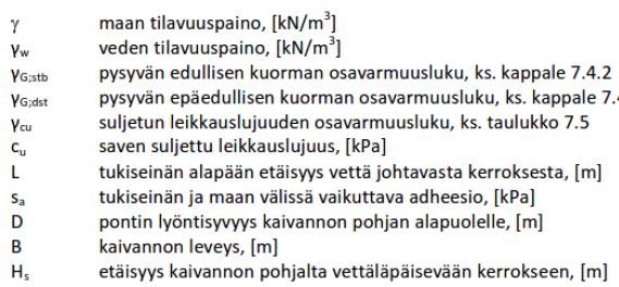 23 2 ( C u γ G;stb γ Hs+ γcu L+ s a γcu D) B γ G;dst γ w (hw +Hs) 1 (3) Mikäli hienorakeiseen tai eloperäiseen maahan rakennettavan kaivannon pohjan läheisyydessä on vettä johtava maakerros tai vettä