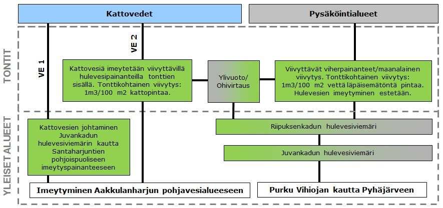 FCG SUUNNTTELU JA TENA OY Loppurpori ().. uv. Suosiellun hulevesien hllinnn vihee j rkisuvihoehdo.