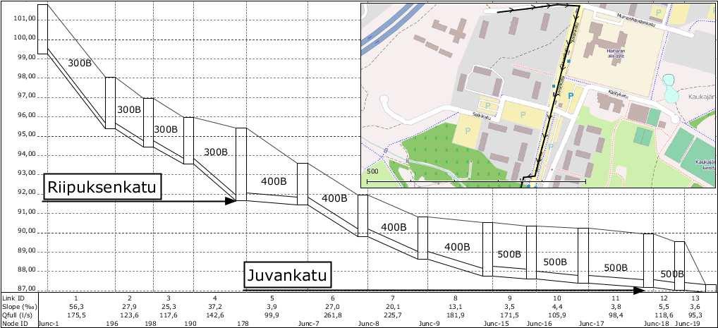 FCG SUUNNTTELU JA TENA OY Loppurpori ().. uv. Riipuksenkdun j Juvnkdun nykyisen hulevesiviemärin piuusleikkus.