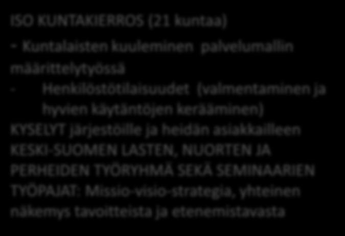 Keski-Suomen lasten, nuorten ja perheiden palvelumallin