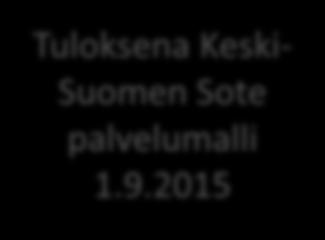 6/2015-5/2016 Vaihe 3 10/2016 ->?