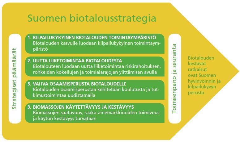 Biotalous Tavoitteena talouden resurssipohjan muuttaminen hiilipohjaisesta uusiutuviin resursseihin Mikä on talouden rakennemuutoksen ja olemassa olevien teollisten intressien suhde?