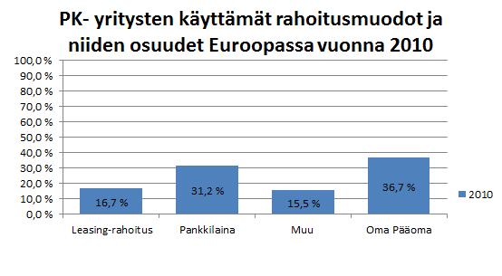 Pohjolan markkinaosuus Suomen yritysluototuksessa oli vuonna 2012 21,5 %. (Pohjola 2014.
