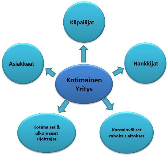 14 Kuvio 5. Tilinpäätösinformaation vaikutukset yrityksen ulkopuolisiin tahoihin.