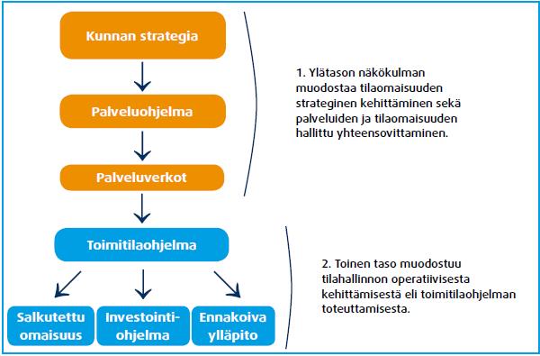 TOIMITILAOHJELMA 3 (19) 1. TYÖN TAUSTA, TARKOITUS JA TOTEUTUS Siilinjärven kunnan rakennusten korjausvelkalaskenta on tehty v. 2015 (tilanne 31.12.2014).