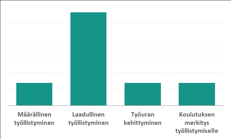 Käyttäjätyyppi 6.