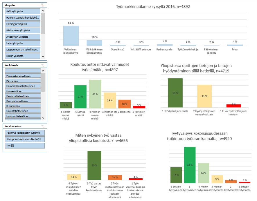 Valtakunnallinen maisteriuraseurannan Excel Online Aarresaaren sivuilla Valtakunnallinen