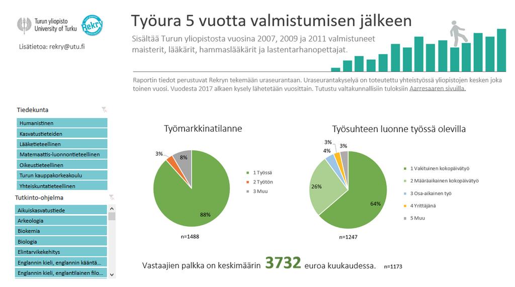 Turun yliopiston uraseurantaraportit Turun yliopiston uraseurantaraportteja pääsee selaamaan osoitteessa: http://www.utu.