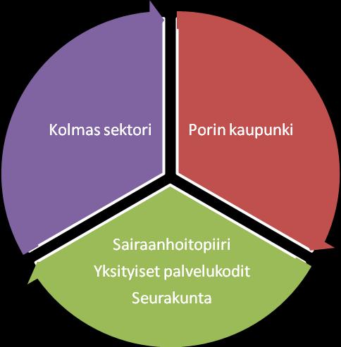 6. Yhteistyö Yhdistys pyrkii vireään yhteistyöhön eri tahojen kanssa myös tulevaisuudessa.