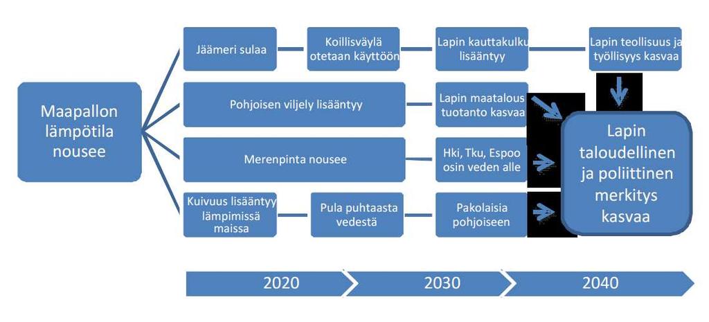 Esimerkki: Merkityksen antaminen ilmiölle Lähde: Kansallisen