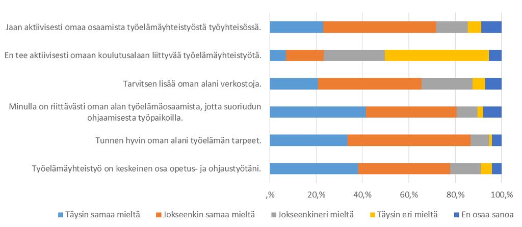 Mitä mieltä olet seuraavista opetus-