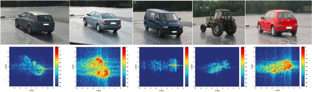 Ilmaisu + Kuvantaminen + Tunnistaminen Kohde tunnistetaan hyödyntäen muodostettua ISAR-kuvaa Tunnistamisen tutkimusmenetelmä vuonna 2017: Tarkoituksemme on edetä mallipohjaiseen SAR-kuvien