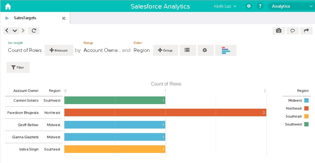 Käyttöopas Integroi Salesforce-tietojasi ja ulkoisia tietojasi 96 Sinun täytyy käyttää rivitason suojausta rajoittaaksesi tämän datajoukon tietueiden käyttöoikeuksia.