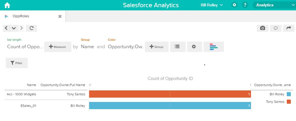 Käyttöopas Integroi Salesforce-tietojasi ja ulkoisia tietojasi 116 3.