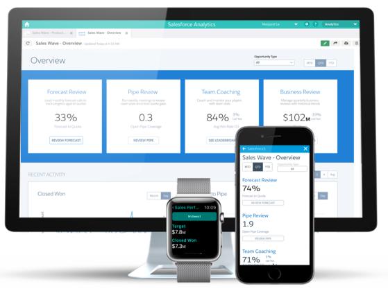 Käyttöopas Wave Analytics -sovellukset 167 Salesforce loi Sales Wave -sovelluksen helpottaakseen Sales Cloud -tietojen analysointia.