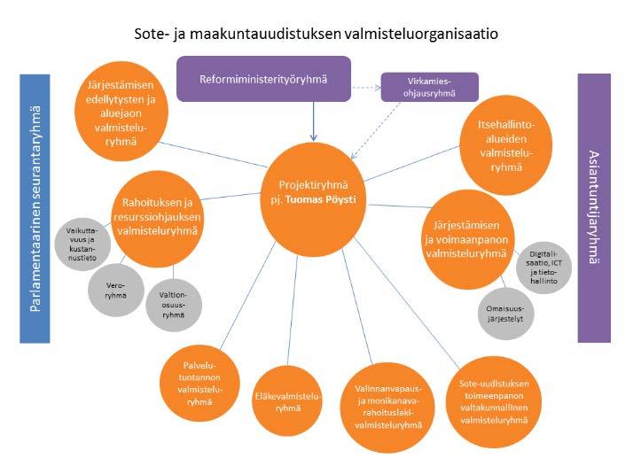 THL tukenut aktiivisesti sote-uudistuksen valmistelua (I) THL:n asiantuntijoita monissa