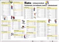 45,- Ratu-työsaavutukset -juliste sisältää uudisrakentamisen työlajien työsaavutustietoja helppokäyttöisessä asussa.