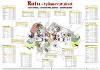 työsaavutustietoja helppokäyttöisessä asussa Talonrakennusteollisuus RT ry Rakennustieto Oy, 2010 (Ratu 7028) 15,80 Tietoa taskukoossa