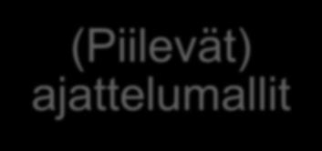 ajattelumallit Pizza ja ilmapallot