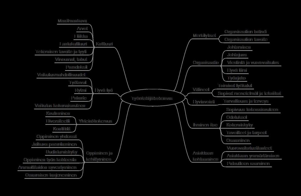 Välitilinpäätös: Mindmap
