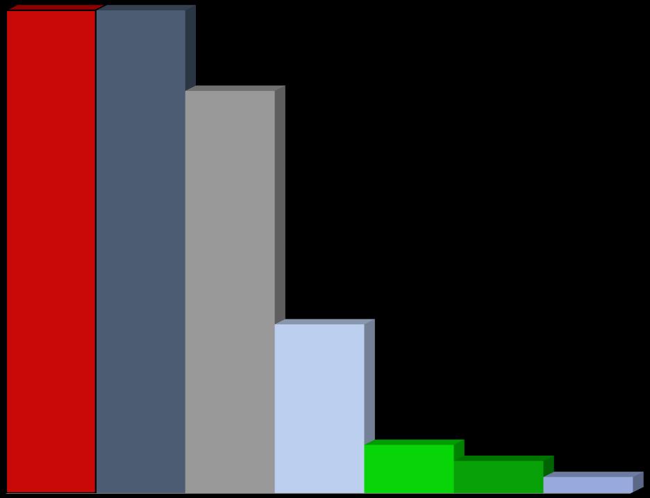 Pilkkeen CO 2 kilpailukyky muihin lämmitysmuotoihin