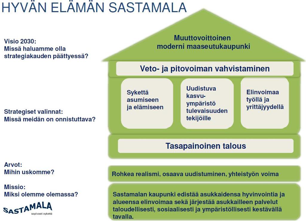 Esipuhe Ympäristöterveydenhuolto on osa ennaltaehkäisevää kansanterveystyötä, jonka tehtävänä on yksilöön, väestöön ja elinympäristöön kohdistuva terveyden edistäminen sekä sairauksien ja tapaturmien