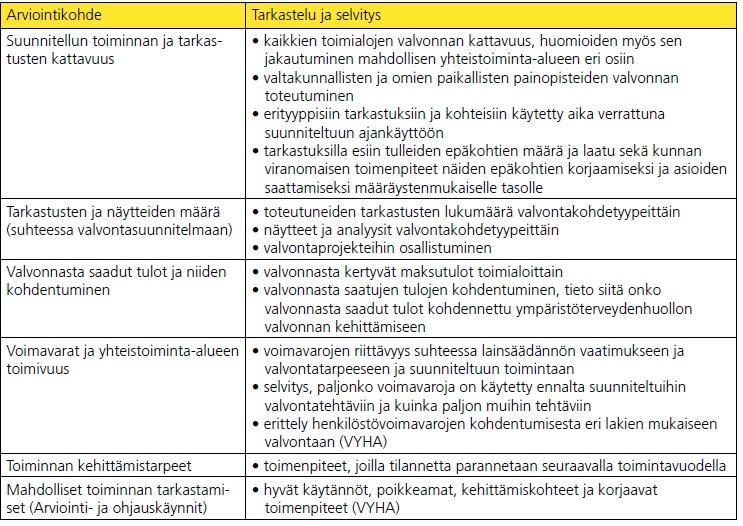 Kunnan tulee arvioida hyväksymänsä valvontasuunnitelman toteutuminen.