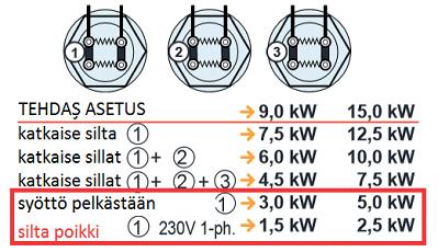 Perussäädöt 4. 50RE, 9 kw sähkökytkentä 1.