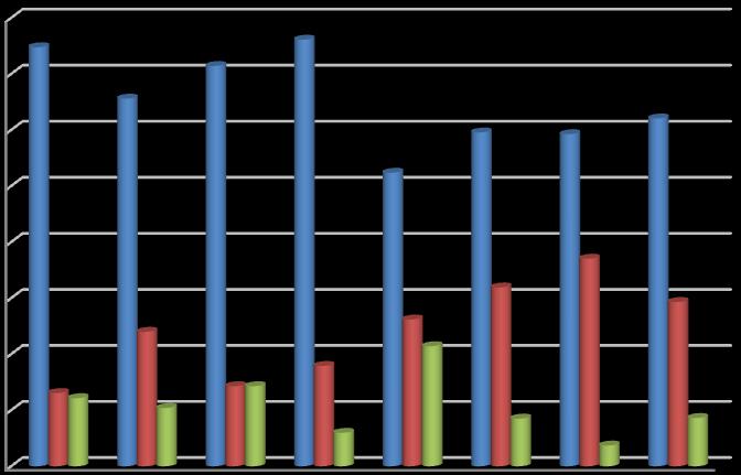 28 Itä-Suomen alueella jopa 76 % vastaajista piti alueen palveluja kattavina. Alueella on yhtä jäsentallia kohti 75 jäsentä.