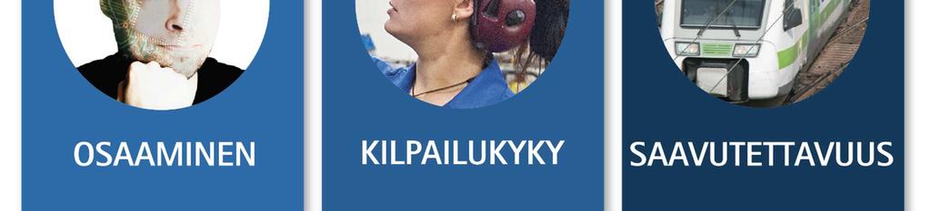 Maakuntaohjelman kehittämisteemat ja läpileikkaavat painopisteet.