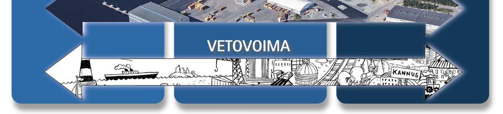 kilpailukyky ja saavutettavuus.