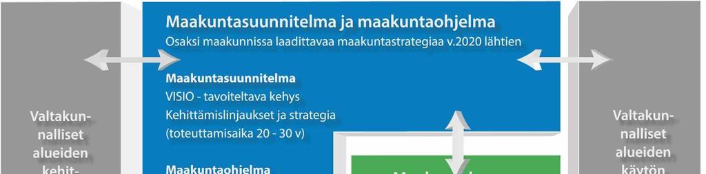 3 1. JOHDANTO 1.1. Maakuntasuunnitelma ja -ohjelma muuttuvassa aluekehittämisjärjestelmässä Keski-Pohjanmaan maakuntasuunnitelma 2040 ja maakuntaohjelma 2018-2021 on keskipohjalaisten toimijoiden