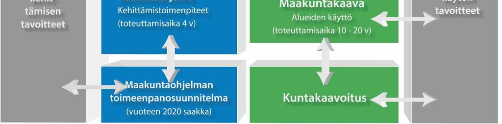 Se perustuu maakunnan mahdollisuuksiin ja tarpeisiin, kulttuuriin ja erityispiirteisiin.