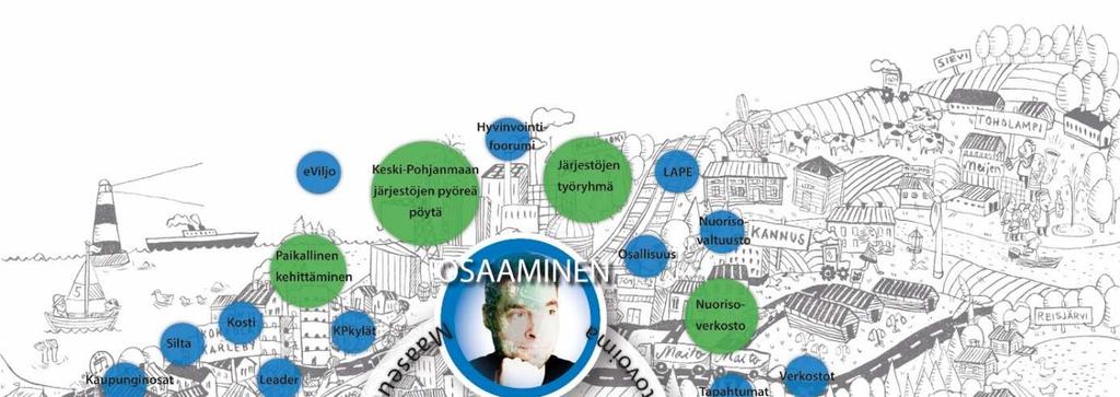 40 Maakuntaohjelman alueellisen painoarvon vahvistamiseksi maakunnan yhteistyöryhmällä (MYR) ja sihteeristöllä/rahoittajaryhmällä on merkittävä päätöksentekoa valmisteleva ja rahoitusta suuntaava