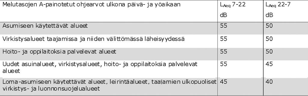 Korkeampitaajuisia ääniä pidetään usein häiritsevämpinä kuin matalia, mutta poikkeuksellisen matalat äänet (taajuus alle 100 hertsiä) on myös todettu häiritseviksi.