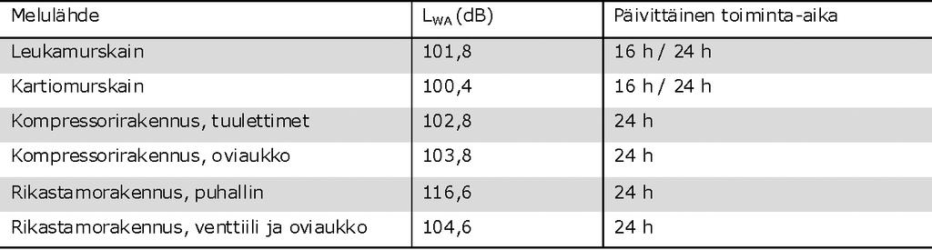 Impulssimaisuuden ja kapeakaistaisuuden huomioiminen Valtioneuvoston päätöksessä on maininta, että jos melu on luonteeltaan iskumaista tai kapeakaistaista, mittaus- tai laskentatulokseen lisätään 5