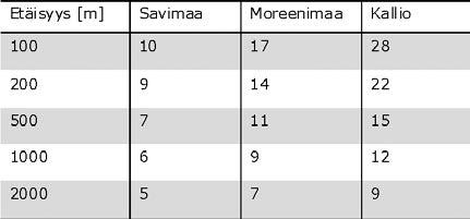 vahingon aiheuttamiseen osallistuvien vastuuta.