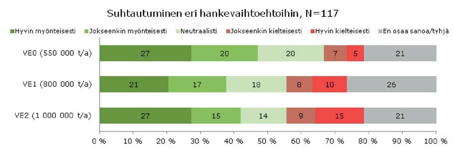 Vastaajat Vastaajista yli puolet (53 %) oli yli 60-vuotiaita ja vain 4 % alle 30-vuotiaita. Loput vastaajista (43% ) olivat iältään 30 60-vuotiaita.