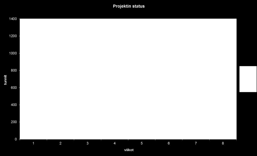 OR = PW BUD ylitys Lisäksi erilaisia tuottavuus- ja