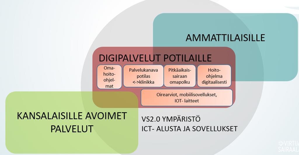 3 Kuva 1: Virtuaalisairaala2.