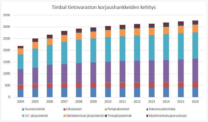 Timbal tietovaraston