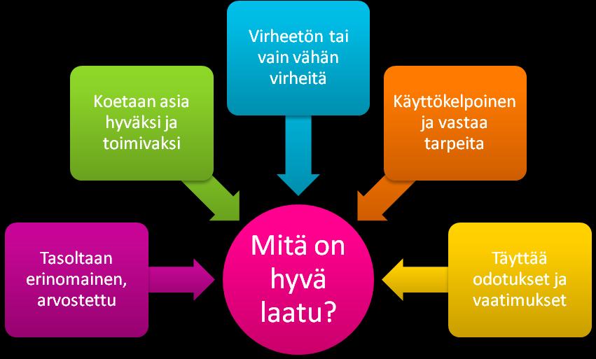 10 Tietomallintamisessa käytettävien menetelmien ja välineiden kehitys on vasta aluillaan, joten mallinnus vaatii tietomallihankkeen osapuolilta myönteistä asennetta niin ohjelmistojen,