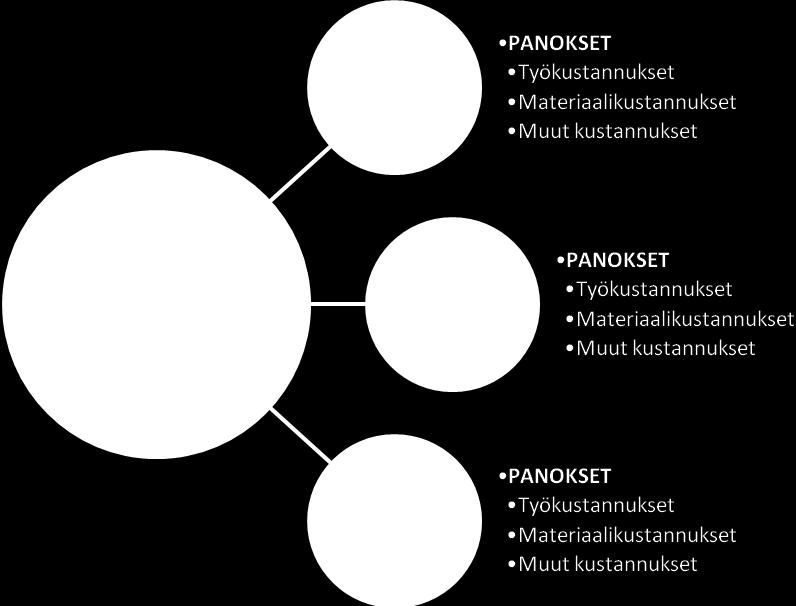 Tässä työssä määrät lasketaan rakennusosatasolla, joten näin tarkkaan erittelyyn ei ole tarvetta. (Tocoman 20