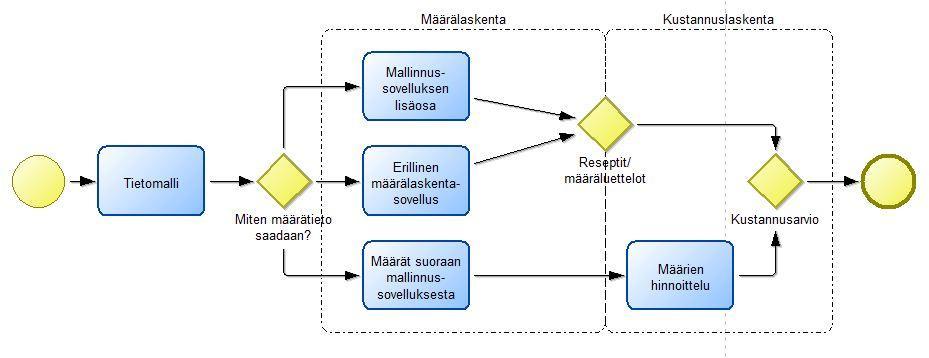 25 kustannuksineen. Ohjelmaan voidaan myös manuaalisesti lisätä puuttuvaa tietoa.