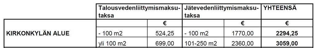 Vesihuolto Kesälahden alueella vesi- ja viemärilaitoksen toiminnasta huolehtii Kesälahden vesihuoltolaitos. Lisätietoa: www.kitee.