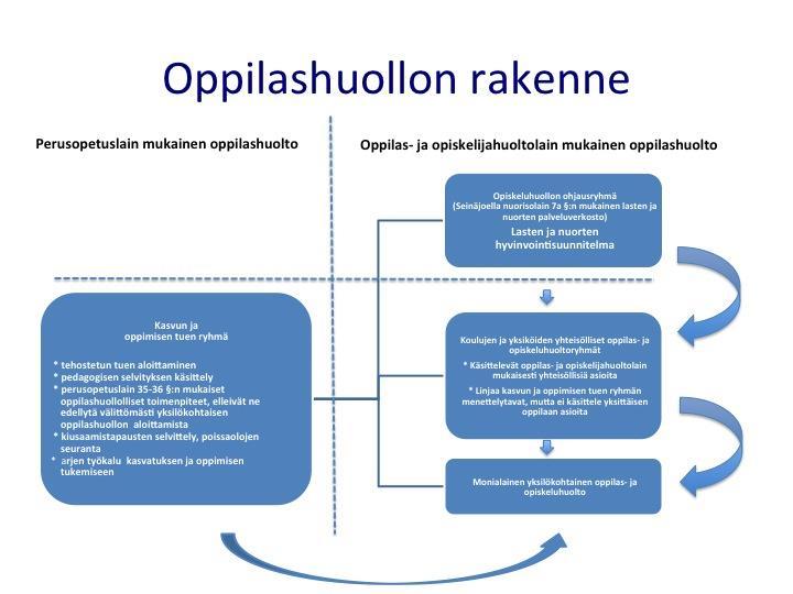 8. OPPILASHUOLTO (Erityisopetuksen rehtori Ville Järvi) A.